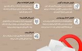 اینفوگرافیک / چند واقعیت درباره قند