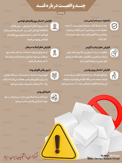 اینفوگرافیک / چند واقعیت درباره قند