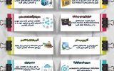 امنیت دیجیتال در 10 گام :رازهایی که کلاهبرداران نمی خواهند بدانید امنیت دیجیتال در 10 گام :رازهایی که کلاهبرداران نمی خواهند بدانید
