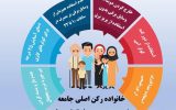 اینفوگرافی هفته مدیریت مصرف و نقش خانواده اینفوگرافی هفته مدیریت مصرف و نقش خانواده