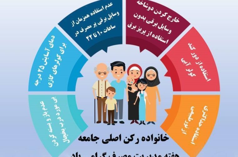 اینفوگرافی هفته مدیریت مصرف و نقش خانواده