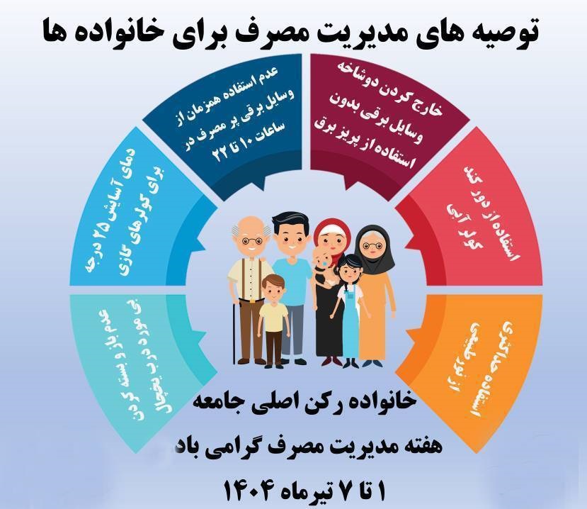 اینفوگرافی هفته مدیریت مصرف و نقش خانواده اینفوگرافی هفته مدیریت مصرف و نقش خانواده