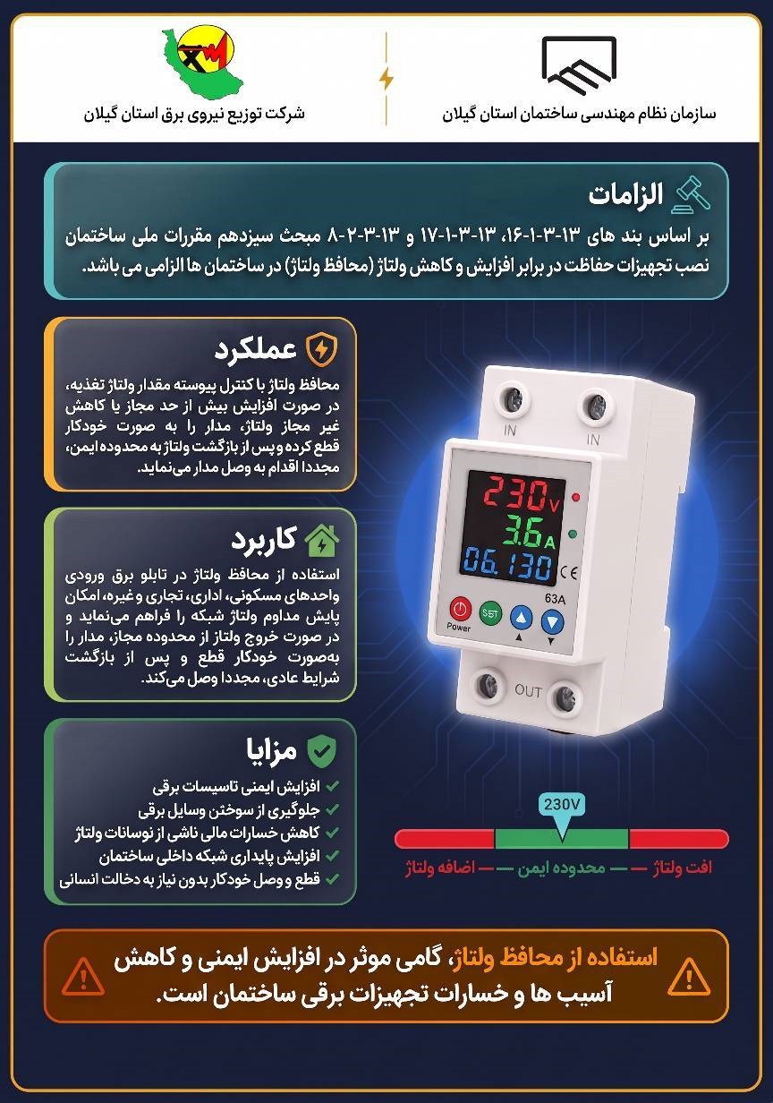 با همکاری توزیع برق گیلان و نظام مهندسی استان؛ آغاز اجرای طرح الزام نصب تجهیزات محافظ ولتاژ در ساختمان ها