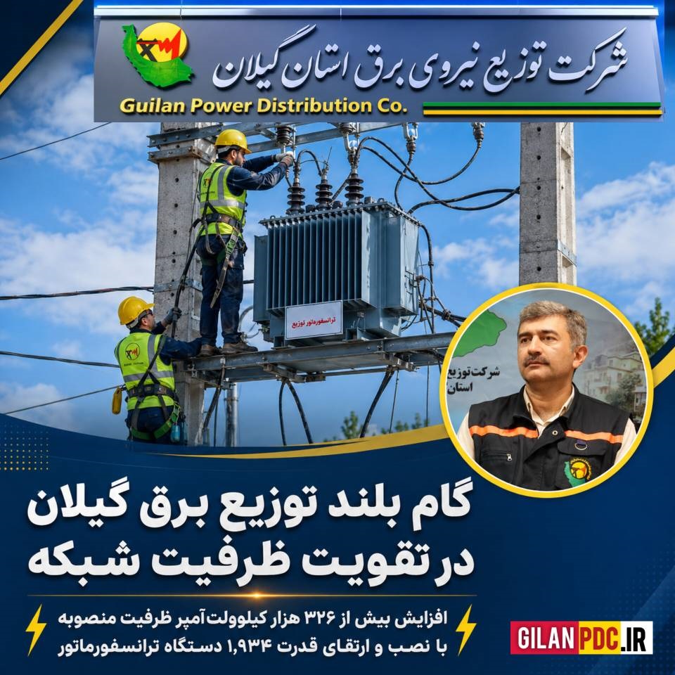 گام بلند توزیع برق گیلان در تقویت ظرفیت شبکه افزایش بیش از ۳۲۶ هزار كیلوولت‌آمپر ظرفیت منصوبه با نصب و ارتقای قدرت ۱٬۹۳۴ دستگاه ترانسفورماتور